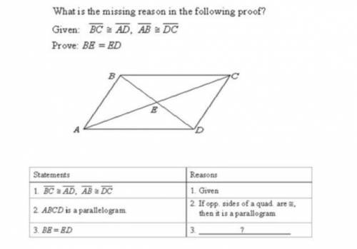 A) Diagonals of a parallelogram bisect each otherB) Opposite sides of a parallelogram are congruentC