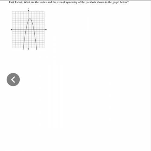 What are the vertex and the axis of symmetry of the parabola shown in the graph