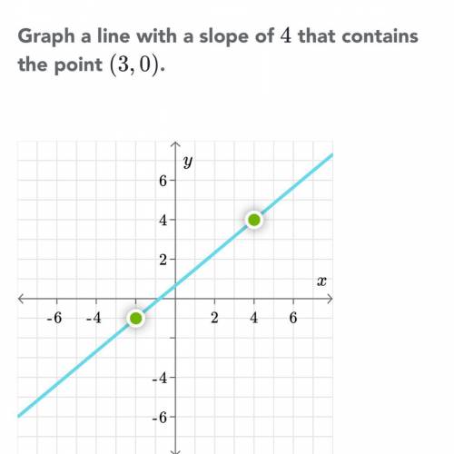 Can anyone help I don’t know how to graph this