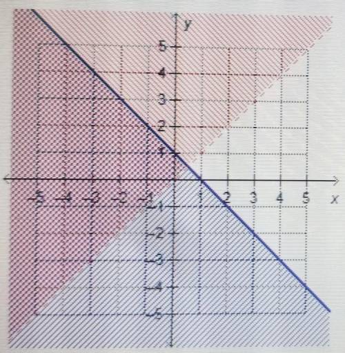 Which ordered pair makes both inequality true.  x