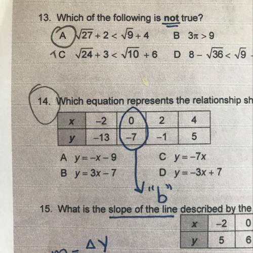 Which equation represents the relationship shown in the table below?