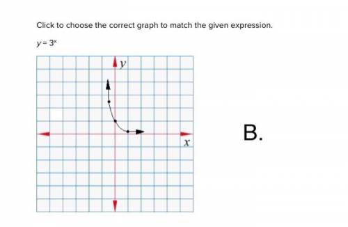 Click to choose the correct graph to match the given expression. y = 3^x