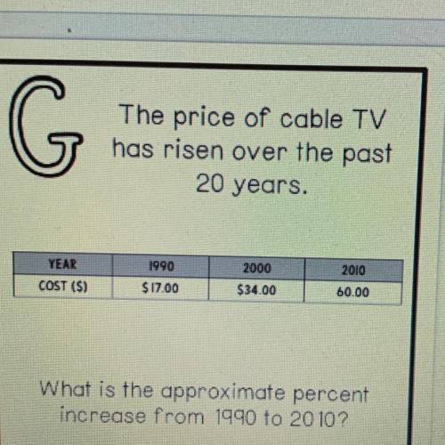 Approximate percent increase from 1990 to 2010