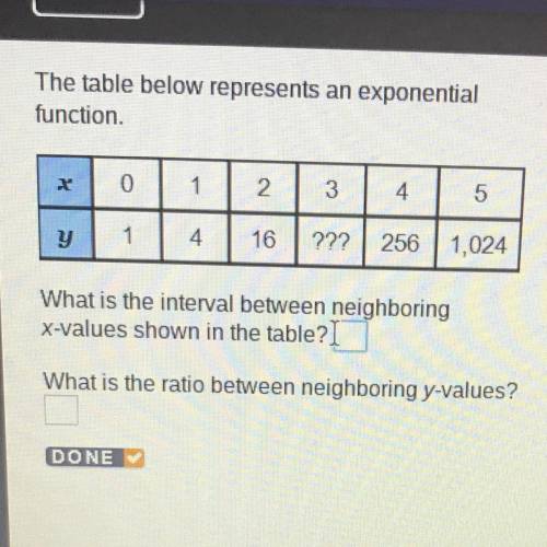 The table below represents an exponential function 1 2 3 4 5 222 256 1,024 What is the interval betw