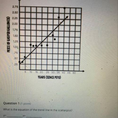 The scatter plot show the cost of gas per gallon during certain years. Use the scatter plot below to