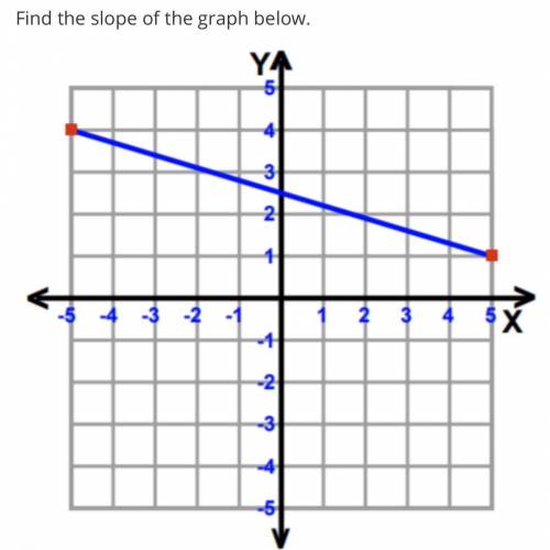 Help me find the slope