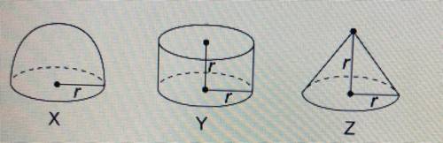 Which best describes the relationship among the volumes of hemisphere X, cylinder Y, and cone Z? A.