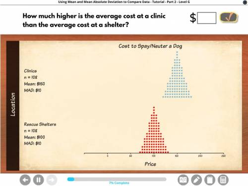 Please help! How much higher is the average cost at a clinic than the average cost at a shelter?