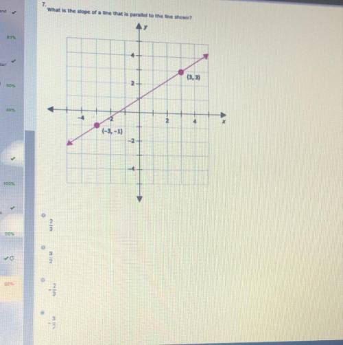 Please help  What is the slope of a line that is parallel to the line shown?