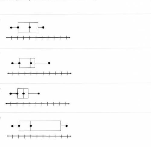 Which box plot represents a set of data that has the greatest mean absolute deviation? (see attached