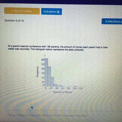 The percentage of parents with over $10.00 in their possession is closest to  A. 35% B. 45% C. 55% D