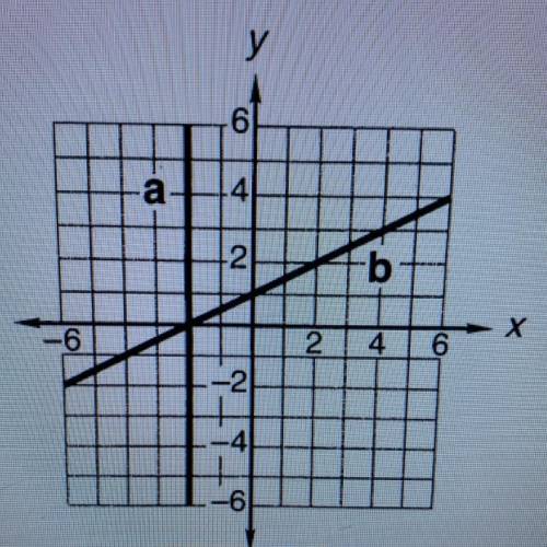 Find the equation of line A