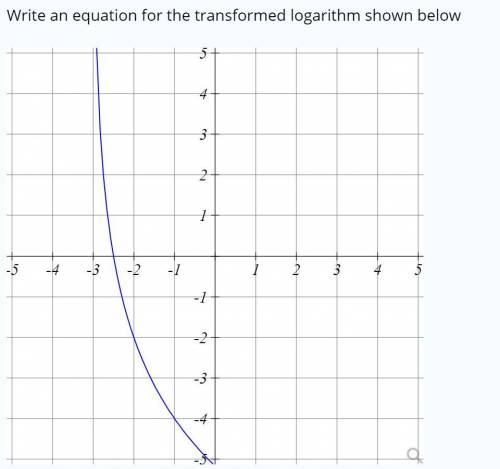 How do you write the equation or this?