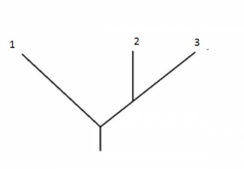 Answer the questions below related to the this picture:  A) Give the names of each Domain 1-3. B) Ho