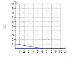 20 points, please help within 20 minutes. Which figure could be the result of dilating this triangle