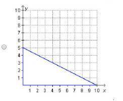 20 points, please help within 20 minutes. Which figure could be the result of dilating this triangle