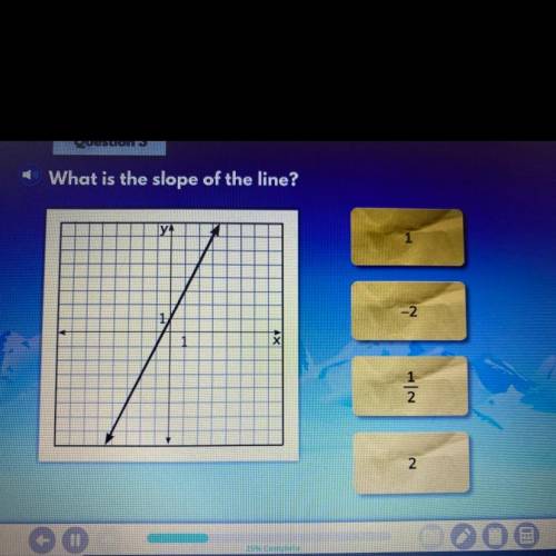 What is the slope of the line? PLS HELP!!