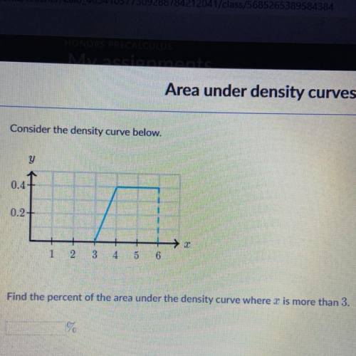 Percentage of the area under the density curve where x is more than 3