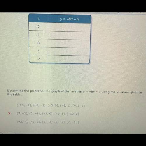 Determine the points for the graph of the relation y = -5x-3 using the x-values given in the table