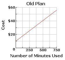 Starting this month, Naima has a new cell phone plan. The cost of her old plan and the cost of her n