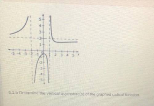 Determine the vertical asymtote(s) of the graphed radical function