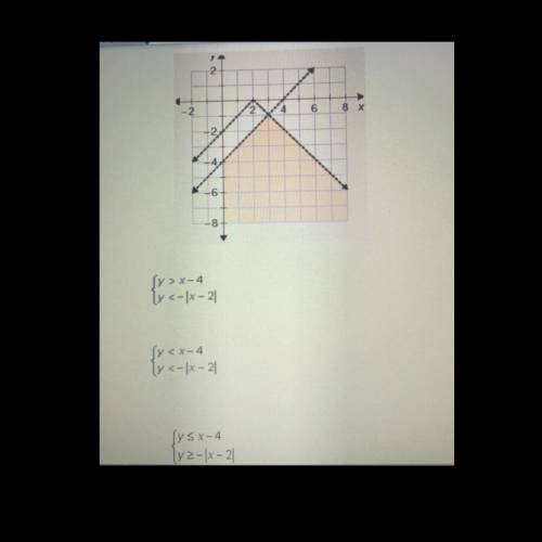 Which system is the solution of the graph?