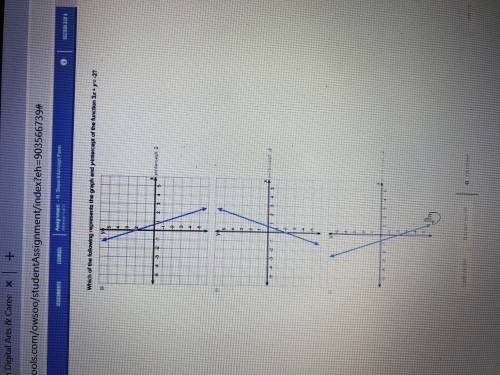 Which of the following represents a graft and Y intercept of the function 3X + Y = -2?