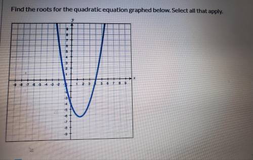 Find the roots for the quadratic equation graphed below. Select all that apply. Group of answer choi