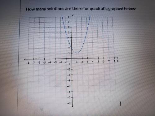 How many solutions are there for quadratic graphed below: Group of answer choices 1 solution Infinit