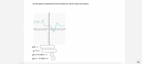 Use the graph to evaluate the function below for specific inputs and outputs. (Look at picture)