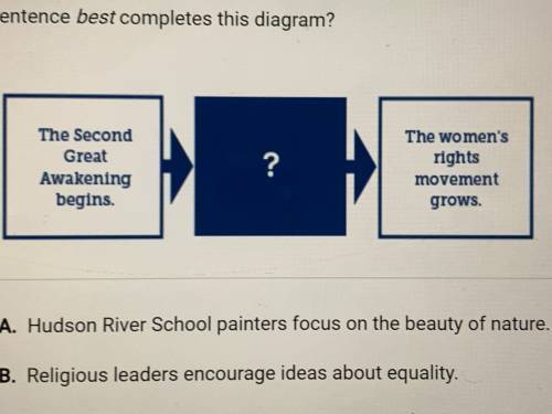 Which sentence best completes this diagram? A. Hudson River School focus on the beauty of nature. B.