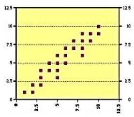 Choose the correlation coefficient for the graph: r=0.45 r=0.94 r=0.07 r=-0.39