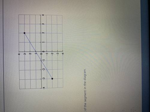 Find the midpoint of the segment in the diagram