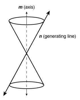 Identify the conic that is formed by the intersection of the plane described and double-napped cone.