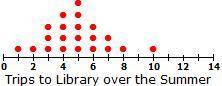 Someone help I've re-taken this test like 3 times now!!! Bryce surveyed three different sixth-grade