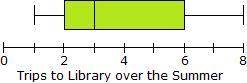 Someone help I've re-taken this test like 3 times now!!! Bryce surveyed three different sixth-grade