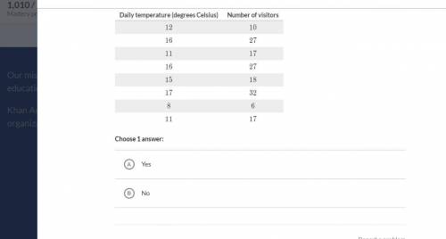 The table compares the daily average temperature in a park (in degrees Celsius) and the number of pe