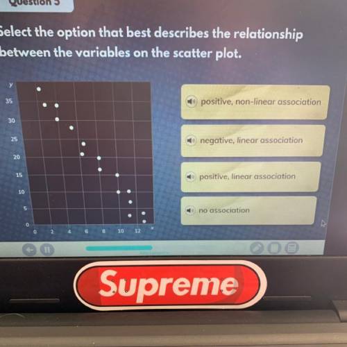 Select the option that best describes the relationship between the variables on the scatterplot... P