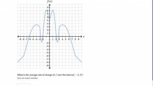 What is the average rate of change of f over the interval [-3,9] Give an exact number.