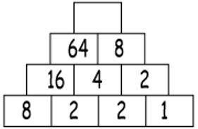 Figure out the pattern, fill in the blank square.