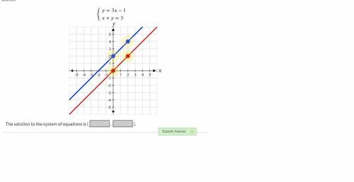 The solution to the system of equations: