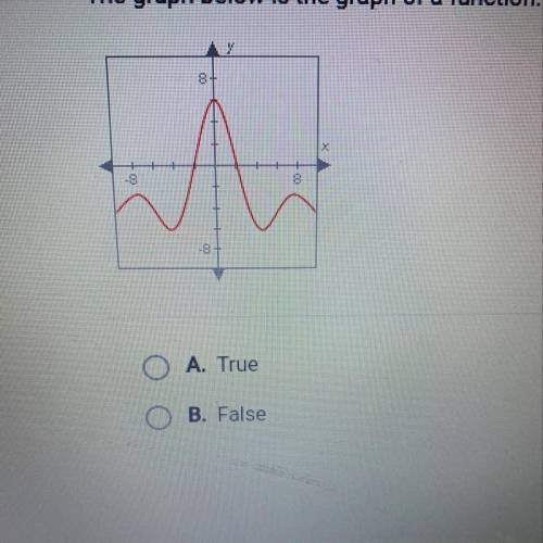The graph below is the graph of a function. A. True B. False