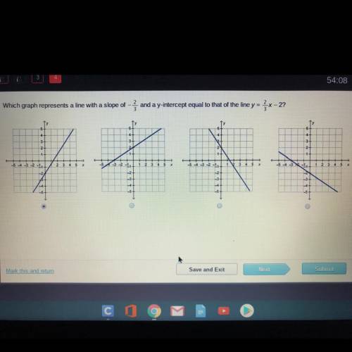 Which graph represents a line with a slope of -2/3 and a y-intercept equal to that of the line y=2/3