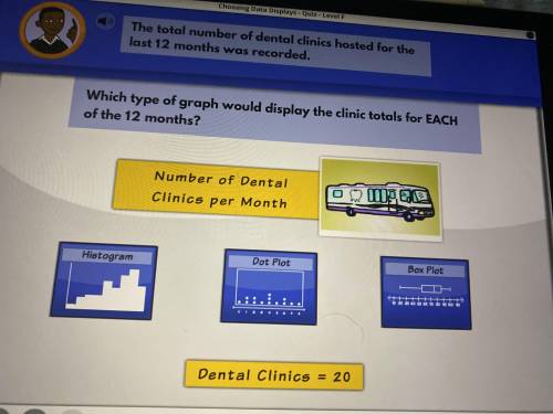 The total number of dental clinics hosted for the last 12 months was recorded.