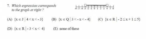 Which expression corresponds to the graph at the right? please help me with the question in the pict