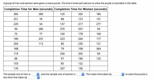 A group of men and women were given a maze puzzle. The time it took each person to solve the puzzle