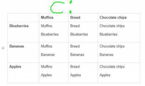 PLEASE HELP I WILL GIVE 25 POINTS AND BRAINLIEST TO WHOEVER ANSWERS CORRECTLY! John is making baked