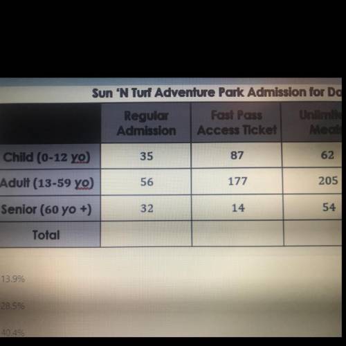 What percentage of the tickets sold were to senior a.13.9% b.28.5% c.40.4 d.46.1 2-this is a ______