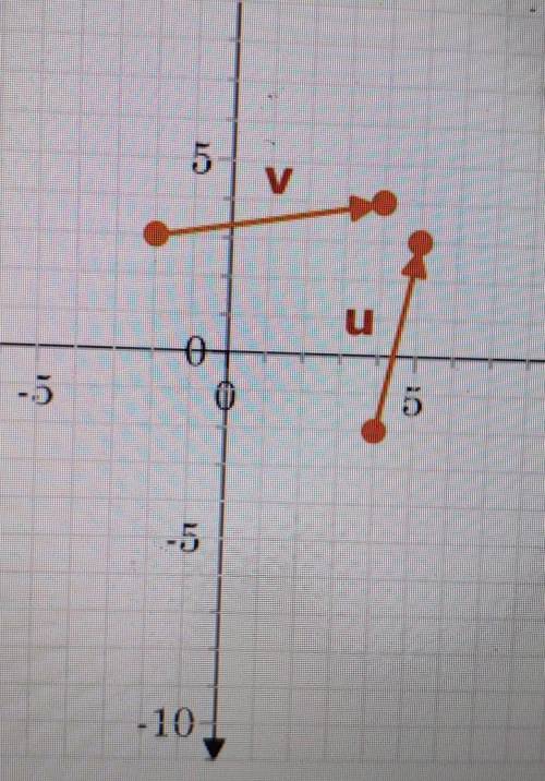 Find the components of vector Va) v= <9,1> b) v= <-5,3> c) v= <6,1> b) v= <5,7&