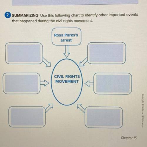 Complete the following chart